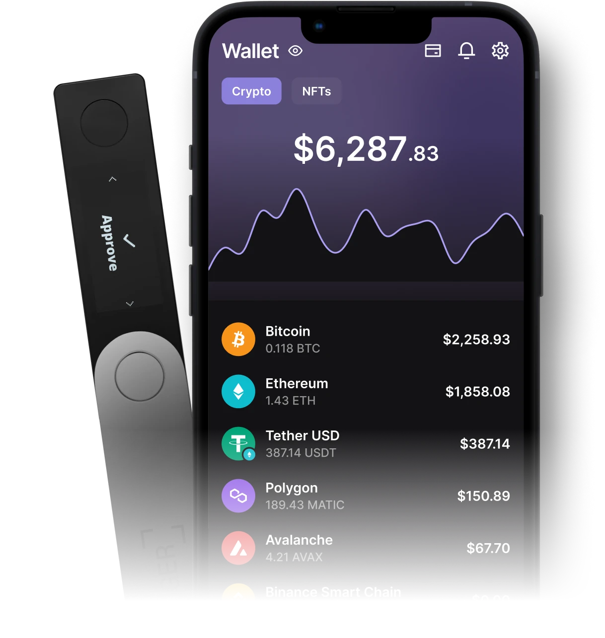 Ledger 硬件钱包安全展示